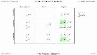 The Present Indicative: Arabic Grammar Unpacked.mp4