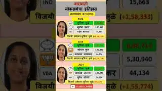 Baramati Loksabha Election Result History #baramati #supriyasulefc #election #history #ncp #trending