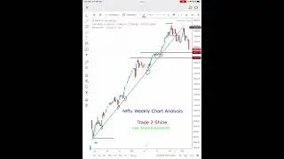 Nifty Weekly Chart Analysis | Price action trading | Technical analysis