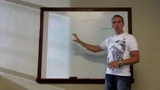 Setting Boundaries - life coaching-productivity coaching-executive coaching-Nick Smith