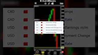 Best High Impact News Forex Trading Setup 📉
