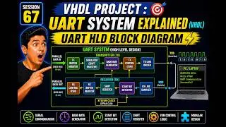 67 ~ VHDL Project : UART System Explained (VHDL) : UART HLD Block Diagram