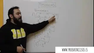 Las Potencias. Matemáticas Graduado ESO Adultos