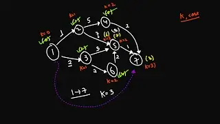 Cheapest Flights Within K Stops | Problem 14 | Dijkstra's Algorithm | June LeetCode Challenge