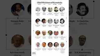 Karnataka CM list
