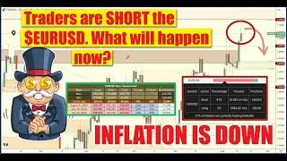 🚨📊 Inflation Drops: Retail Traders Short $EURUSD - What&rsquo;s Next? Gold & EURUSD Analysis