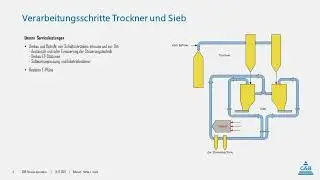 G&B Automatisierungstechnik: Automation in der Holzverarbeitung