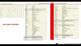 zuur-base reacties (4 MAVO)