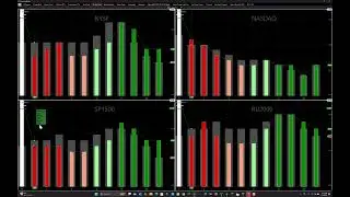 Market MRI Pro Mentoring 2 03 2026 I hate mid day reversals