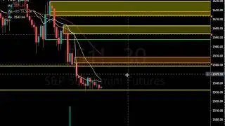 March 31st Look at $ES_F chart. Trading supply and demand
