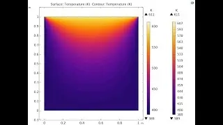 Mastering 2D Steady-State Heat Conduction in COMSOL Multiphysics: Step-by-Step Simulation Tutorial