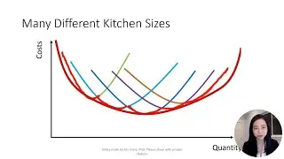 Long-Run Average Total Cost Curve (1)