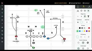 FirstDown PlayBook Teaches The Dagger Concept