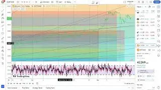 Bitcoin Stock Trading: Tips & Strategies for Investors | Financial Texture | #0522