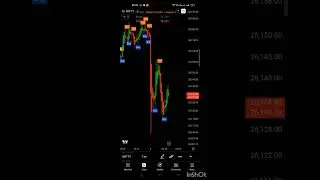Nifty no repaint indicator strategy for 9:15 am trades