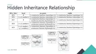Hidden Inheritance: An Inline Caching Design for TypeScript Performance