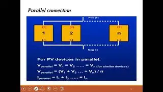 Lecture 3 PV arrays, characterization and manufacturing