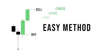 How I Simplified My Trading Strategy