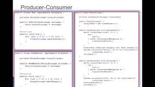 Синхронізація потоків в Java: Locks and ExecutorService