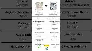 realme buds air 7 vs cmf buds pro 2 comparison #realmebudswireless #realmebuds #realmebudsair