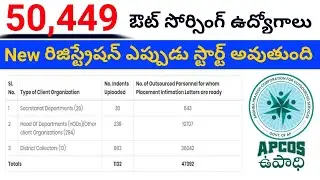 APCOS Recruitment for 55499 outsourcing vacancies 2020 || APCOS Latest news || Job updates in telugu