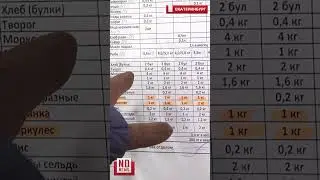 Что едят медведи в Екатеринбургском зоопарке