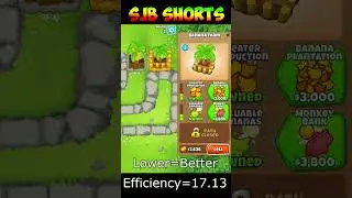Лучшие банановые фермы? #btd6