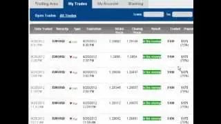 Binary Options Magnet - Make Money Fast and Easy - Trading