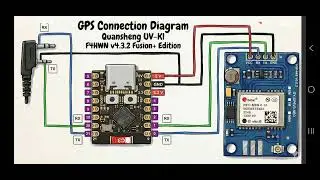 GPS Mod Quanaheng UV-K1