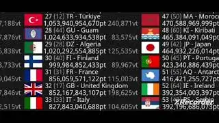 Finland 🇫🇮 Hits 1B Points In ChatVote Country!