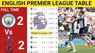 English Premier League Table Updated Today 2025 | EPL Table Standing | EPL Results Today TOTTE v MAN