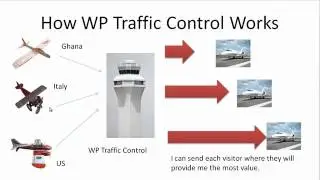 WP Traffic Control - 1000 Visitors For a Buck!