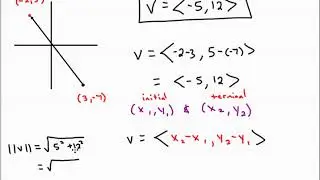 Vectors