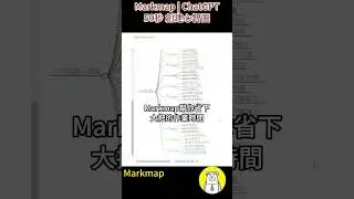 Markmap ChatGPT 50秒生成心智圖 高效率工作 必備方法｜Mind map｜TooTired 過勞熊