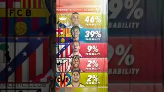 Premier League and La Liga Title Odds 2025 🏆🇪🇸 | Who&rsquo;s Most Likely to Win?