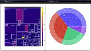 Visualizing hierarchal data with Treemaps and Sunburst charts using Plotly Express