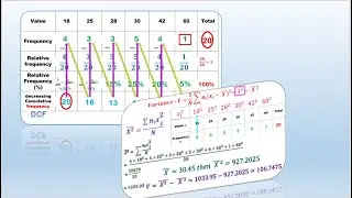 Statistical indicators Grade 10 rules & extra exercise