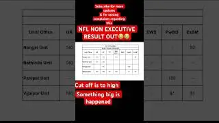 Nfl non executive post result out | nfl non executive result 2025 | nfl non executive cut off 🥹