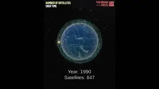 Number of Satellites Over Time