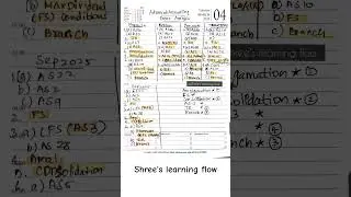 ADVANCED ACCOUNTING PAPER ANALYSIS 📑#newsyllabus #cainter#jan26 #cainter #group1 #cainternewsyllabus
