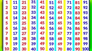 Counting songs for preschool | 123 numbers | ginti | गिनती 100 तक | ginti 1 se 100 tak | ginti ginti