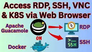 How to install Apache Guacamole on Docker | Access RDP, SSH, VNC & Kubernetes via Browser