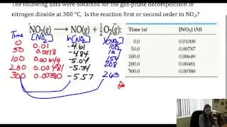 Change of Concentration with Time