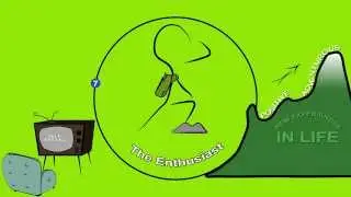 Enneagram - The nine personality types or Enneagram Types