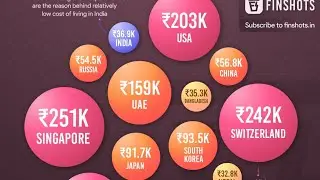 Cost of Living--Advantage India.