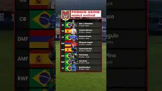DAFTAR PEMAIN MALUT UNITED MUSIM 2025/2026 #malutunited #persibbandung #pialapresiden
