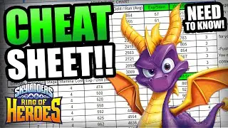 Skylanders Ring of Heroes: CHEAT SHEET! (Everything Guide!)