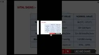 #Nursing care plan on chickenpox |NCP on chickenpox |chickenpox nursing care plan