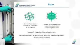 Surface Energy Heterogeneity for Coating & Adhesion Applications - The IGC Technique by Dr. Burnett