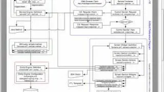 OFBiz Framework Introduction 2/3 - Artifacts Reference Overview